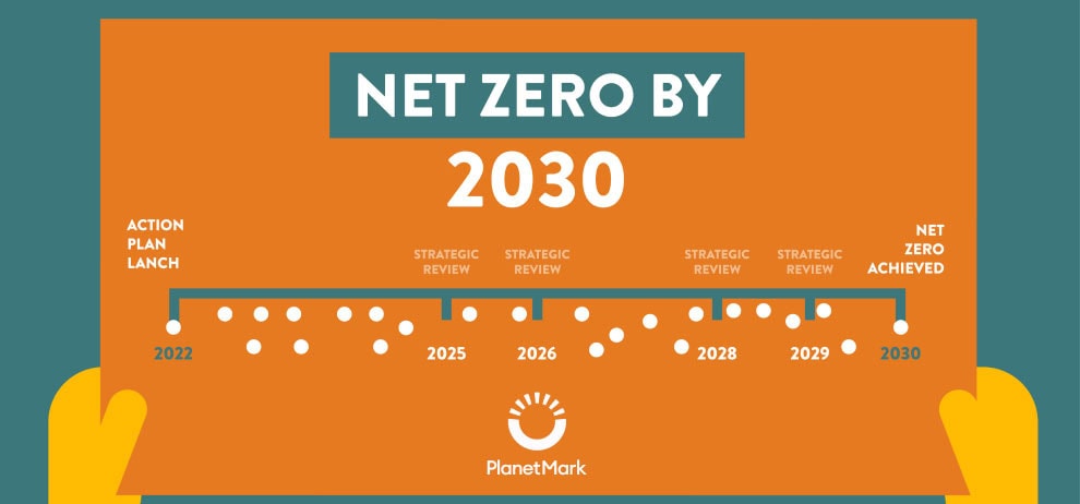 Net-Zero-Journey-1 Net-Zero-Journey-1