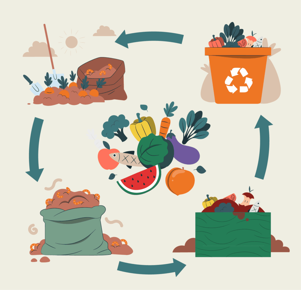 Food Waste