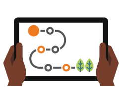 Our Sustainable Evolution - Planning for Success Our Sustainable Evolution - Planning for Success