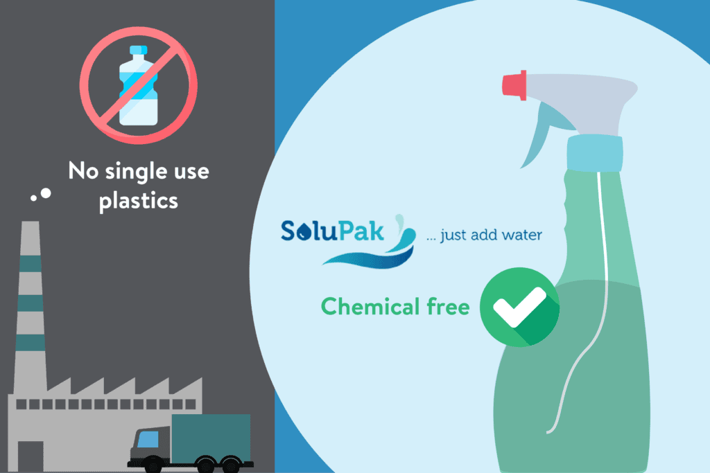 Chemical-Free Sustainable Products